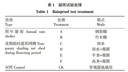 华南多雨山地果树避雨技术效果与成本分析