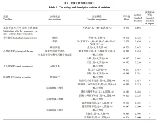 乡村振兴背景下基层干部专科学历教育满意度的影响因素分析