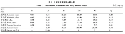 基于富硒土壤的重金属污染风险及低累积水稻筛选
