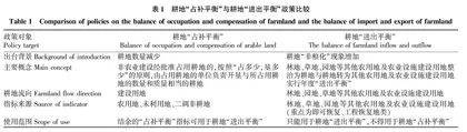 耕地“进出平衡”实施问题与对策研究