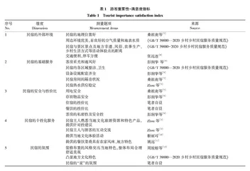 基于IPA理论的乡村民宿游客感知:重要性·满意度和差异