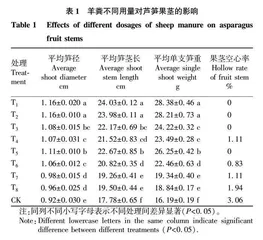 大棚芦笋施用羊粪对果茎产量和商品性的影响