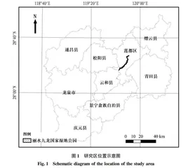丽水九龙国家湿地公园湿地资源现状与保护对策