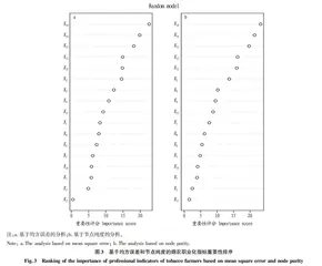 我国烟农职业化程度及其影响因素研究