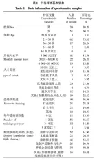 乡村人才振兴背景下阿坝州纯牧区乡村旅游人才培育现状调查与研究