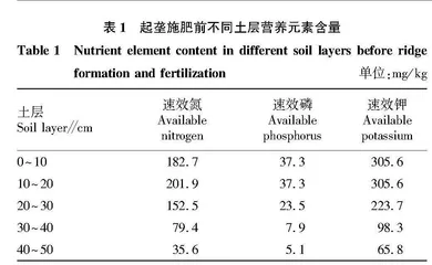 不同揭膜方式对植烟土壤养分分布规律和烟叶质量的影响