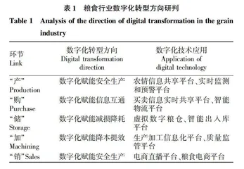 基于SWOT的粮食行业数字化人才培养路径分析