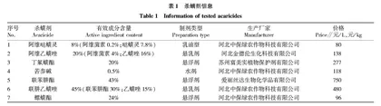 7种杀螨剂对铁线莲二斑叶螨的室内毒力测定