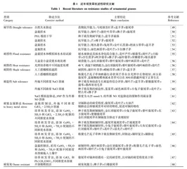 观赏草的研究综述与展望