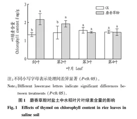 麝香草酚调控盐土中水稻耐盐作用研究 