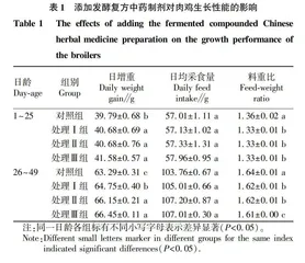 发酵复方中药制剂对肉鸡生长性能·血液生化指标及抗氧化性能的影响