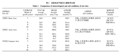 丘陵沟壑区不同荞麦品种区域比较试验研究