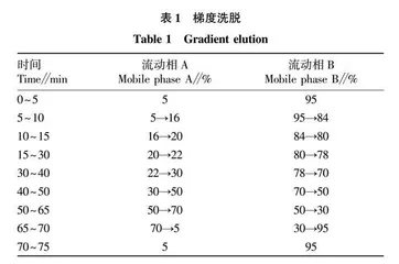 不同陈化方式对宛艾中酚酸类和黄酮类物质含量的影响