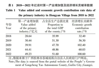 民族村寨特色产业高质量发展的路径研究