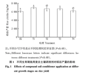 不同生育期施用复合土壤调理剂对水稻吸收积累镉的影响 
