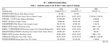 伊犁河谷地区蜜源植物资源调查与空间分布研究