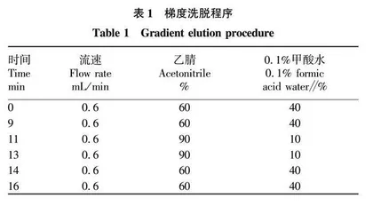 固相柱净化-高效液相色谱-串联质谱法测定辣椒红色素中的苏丹红