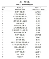 西蜀园林造园艺术在川西林盘保护性开发中的应用