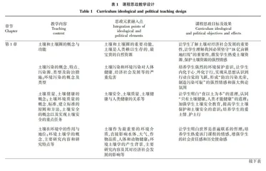 环境土壤学课程思政教学探索与实践