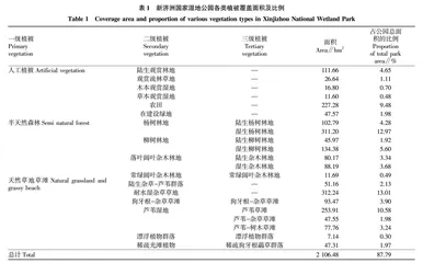 南京新济洲国家湿地公园植被类型•区系及多样性研究