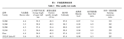 不同品质类型海岛棉可纺性研究