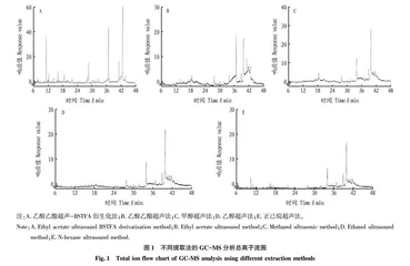 基于柱前衍生化-GC-MS技术探究不同采摘期青钱柳叶挥发性物质组成
