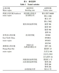 不同区域青贮玉米品种的适应性研究