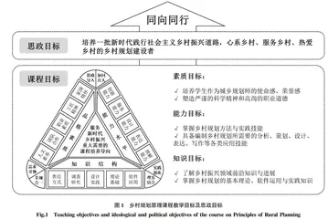 乡村振兴背景下乡村规划原理课程思政教学创新改革研究与实践