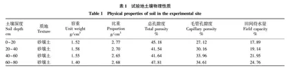 不同流量点源入渗对苹果园土壤盐分分布的影响