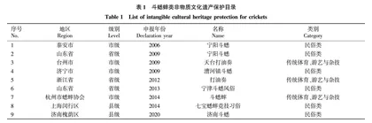 生物多样性视域下斗蟋蟀非物质文化遗产保护研究