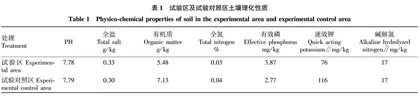 水肥藕合对硒砂瓜产量和品质的影响