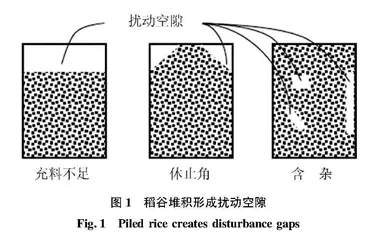 扰动空隙对稻谷电容式水分传感器精度的影响
