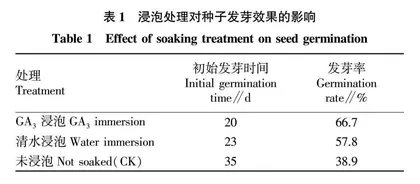 尖叶茶藨子种子无菌苗再生体系的建立