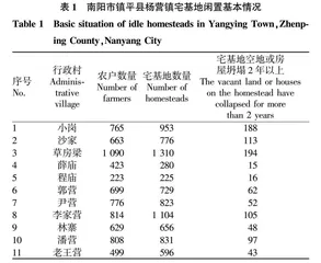 “三权分置”盘活空心村宅基地资源实现路径