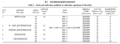 羊肚菌栽培方法优化研究