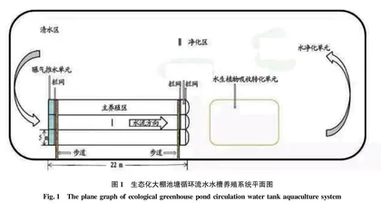 凡纳滨对虾大棚循环水养殖中后期底泥菌群多样性及结构分析 