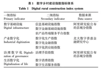 数字乡村发展对县域经济增长的影响实证研究