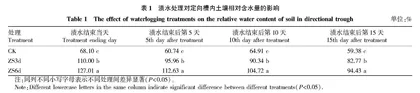 渍水对定向槽种植薯蓣类山药块茎发育的影响
