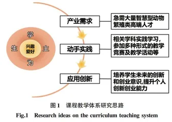 新农科背景下动物繁殖学教学内容与课程体系改革