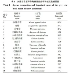 长寿湖国家湿地公园河滩草甸类型及其物种多样性