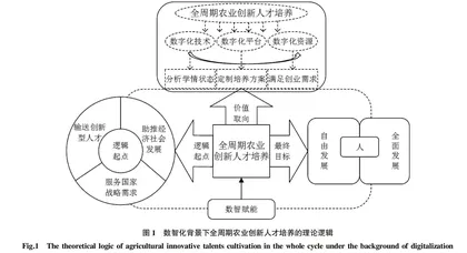 数智化背景下全周期农业创新人才培养模式与实践路径研究