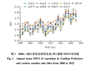 延边朝鲜族自治州NDVI时空变化特征及其与气候因子的关系