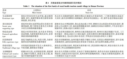 乡村振兴背景下河南省乡村康养旅游发展策略