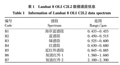 基于不同遥感数据源的农作物精细化分类研究