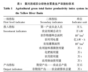 黄河流域数字普惠金融对农业全要素生产率的影响研究