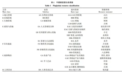 基于ASEB栅格分析的民族村寨研学旅游发展研究