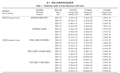 薄壳山核桃抚育成效监测分析与评价