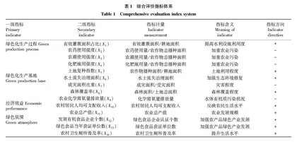 山西省农业绿色发展水平评价研究