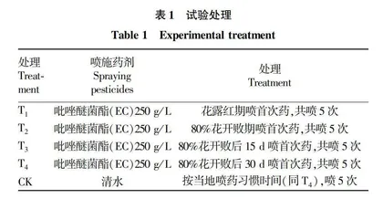 苹果黑星病施药适期研究