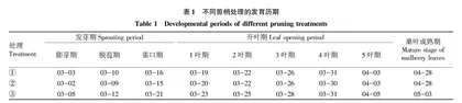 不同剪梢程度对农桑14号春季经济性状及产叶量构成的影响